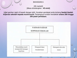 Rangka Karangan Spm 2021