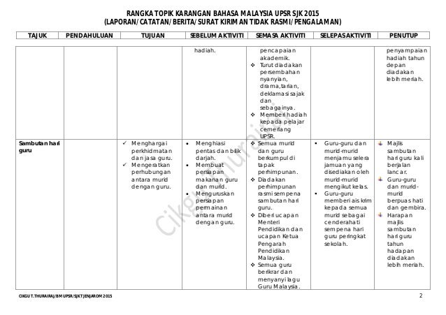 Rangka topik karangan ramalan upsr 2015