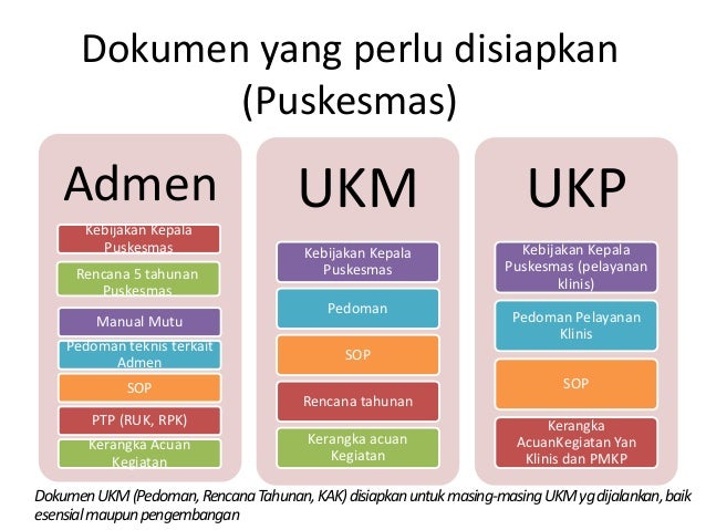 Rangkuman akreditasi FKTP / puskesmas