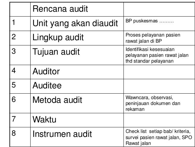 Rangkuman akreditasi FKTP / puskesmas