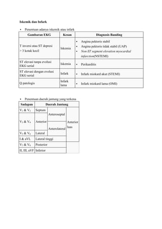 Rangkuman baca ekg | DOCX