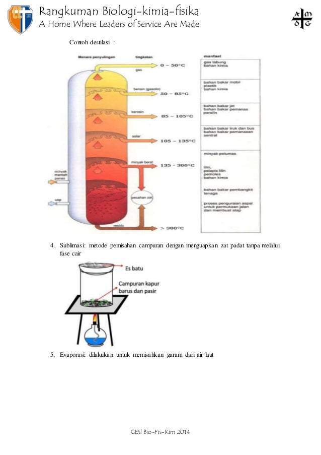 Rangkuman IPA Bio-Fis-Kim (Ernest)