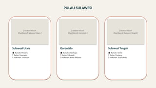 PULAU SULAWESI
[ Ilustrasi Visual
Khas Daerah Sulawesi Utara ]
Sulawesi Utara
🏠 Rumah: Pewaris
💃 Tarian: Maengket
🍲 Makanan: Tinutuan
[ Ilustrasi Visual
Khas Daerah Gorontalo ]
Gorontalo
🏠 Rumah: Dulohupa
💃 Tarian: Polopalo
🍲 Makanan: Binte Biluhuta
[ Ilustrasi Visual
Khas Daerah Sulawesi Tengah ]
Sulawesi Tengah
🏠 Rumah: Tambi
💃 Tarian: Pontanu
🍲 Makanan: Sup Kaledo
 