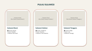 PULAU SULAWESI
[ Ilustrasi Visual
Khas Daerah Sulawesi Barat ]
Sulawesi Barat
🏠 Rumah: Boyang
💃 Tarian: Patuddu
🍲 Makanan: Bau Peapi
[ Ilustrasi Visual
Khas Daerah Sulawesi Selatan ]
Sulawesi Selatan
🏠 Rumah: Tongkonan
💃 Tarian: Pakarena
🍲 Makanan: Coto Makassar
[ Ilustrasi Visual
Khas Daerah Sulawesi Tenggara ]
Sulawesi Tenggara
🏠 Rumah: Malige
💃 Tarian: Lulo
🍲 Makanan: Sinonggi
 