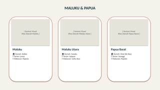 MALUKU & PAPUA
[ Ilustrasi Visual
Khas Daerah Maluku ]
Maluku
🏠 Rumah: Baileo
💃 Tarian: Lenso
🍲 Makanan: Papeda
[ Ilustrasi Visual
Khas Daerah Maluku Utara ]
Maluku Utara
🏠 Rumah: Sasadu
💃 Tarian: Lalayon
🍲 Makanan: Gohu Ikan
[ Ilustrasi Visual
Khas Daerah Papua Barat ]
Papua Barat
🏠 Rumah: Mod Aki Aksa
💃 Tarian: Suanggi
🍲 Makanan: Papeda
 