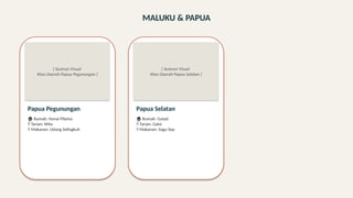 MALUKU & PAPUA
[ Ilustrasi Visual
Khas Daerah Papua Pegunungan ]
Papua Pegunungan
🏠 Rumah: Honai Pilamo
💃 Tarian: Wita
🍲 Makanan: Udang Selingkuh
[ Ilustrasi Visual
Khas Daerah Papua Selatan ]
Papua Selatan
🏠 Rumah: Gotad
💃 Tarian: Gatsi
🍲 Makanan: Sagu Sep
 
