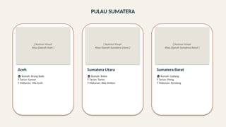 PULAU SUMATERA
[ Ilustrasi Visual
Khas Daerah Aceh ]
Aceh
🏠 Rumah: Krong Bade
💃 Tarian: Saman
🍲 Makanan: Mie Aceh
[ Ilustrasi Visual
Khas Daerah Sumatera Utara ]
Sumatera Utara
🏠 Rumah: Bolon
💃 Tarian: Tortor
🍲 Makanan: Bika Ambon
[ Ilustrasi Visual
Khas Daerah Sumatera Barat ]
Sumatera Barat
🏠 Rumah: Gadang
💃 Tarian: Piring
🍲 Makanan: Rendang
 
