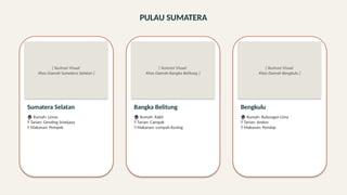 PULAU SUMATERA
[ Ilustrasi Visual
Khas Daerah Sumatera Selatan ]
Sumatera Selatan
🏠 Rumah: Limas
💃 Tarian: Gending Sriwijaya
🍲 Makanan: Pempek
[ Ilustrasi Visual
Khas Daerah Bangka Belitung ]
Bangka Belitung
🏠 Rumah: Rakit
💃 Tarian: Campak
🍲 Makanan: Lempah Kuning
[ Ilustrasi Visual
Khas Daerah Bengkulu ]
Bengkulu
🏠 Rumah: Bubungan Lima
💃 Tarian: Andun
🍲 Makanan: Pendap
 
