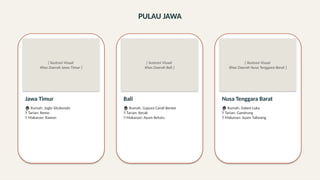PULAU JAWA
[ Ilustrasi Visual
Khas Daerah Jawa Timur ]
Jawa Timur
🏠 Rumah: Joglo Situbondo
💃 Tarian: Remo
🍲 Makanan: Rawon
[ Ilustrasi Visual
Khas Daerah Bali ]
Bali
🏠 Rumah: Gapura Candi Bentar
💃 Tarian: Kecak
🍲 Makanan: Ayam Betutu
[ Ilustrasi Visual
Khas Daerah Nusa Tenggara Barat ]
Nusa Tenggara Barat
🏠 Rumah: Dalam Loka
💃 Tarian: Gandrung
🍲 Makanan: Ayam Taliwang
 