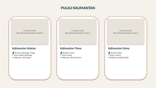 PULAU KALIMANTAN
[ Ilustrasi Visual
Khas Daerah Kalimantan Selatan ]
Kalimantan Selatan
🏠 Rumah: Bubungan Tinggi
💃 Tarian: Baksa Kembang
🍲 Makanan: Soto Banjar
[ Ilustrasi Visual
Khas Daerah Kalimantan Timur ]
Kalimantan Timur
🏠 Rumah: Lamin
💃 Tarian: Gong
🍲 Makanan: Ayam Cincane
[ Ilustrasi Visual
Khas Daerah Kalimantan Utara ]
Kalimantan Utara
🏠 Rumah: Baloy
💃 Tarian: Mance
🍲 Makanan: Kepiting Soka
 