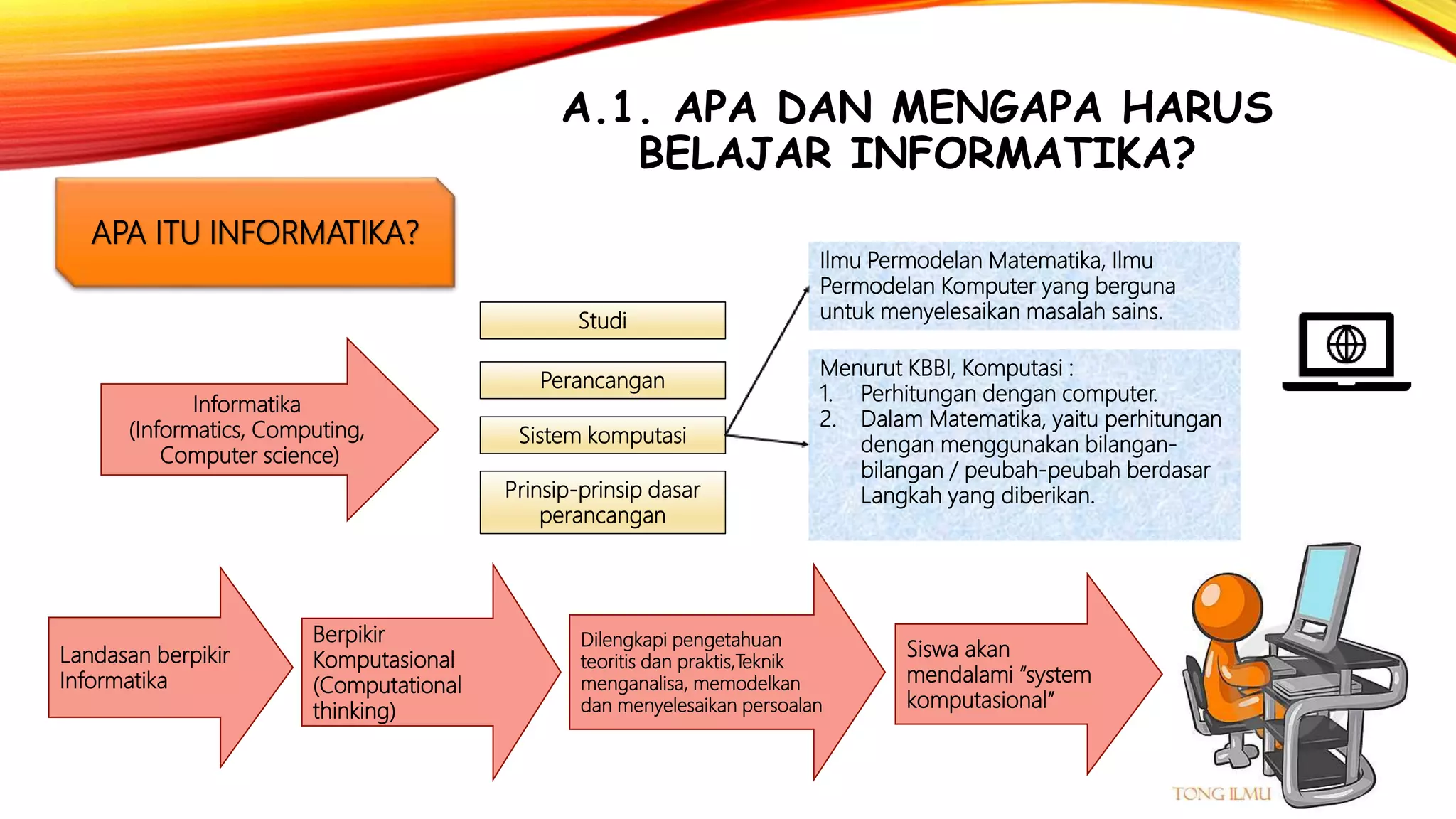 Informatika
(Informatics, Computing,
Computer science)
A.1. APA DAN MENGAPA HARUS
BELAJAR INFORMATIKA?
Sistem komputasi
Prinsip-prinsip dasar
perancangan
Ilmu Permodelan Matematika, Ilmu
Permodelan Komputer yang berguna
untuk menyelesaikan masalah sains.
Menurut KBBI, Komputasi :
1. Perhitungan dengan computer.
2. Dalam Matematika, yaitu perhitungan
dengan menggunakan bilangan-
bilangan / peubah-peubah berdasar
Langkah yang diberikan.
Studi
Perancangan
Landasan berpikir
Informatika
Berpikir
Komputasional
(Computational
thinking)
Dilengkapi pengetahuan
teoritis dan praktis,Teknik
menganalisa, memodelkan
dan menyelesaikan persoalan
Siswa akan
mendalami “system
komputasional”
APA ITU INFORMATIKA?
Sistem komputasi
Studi
Perancangan
 