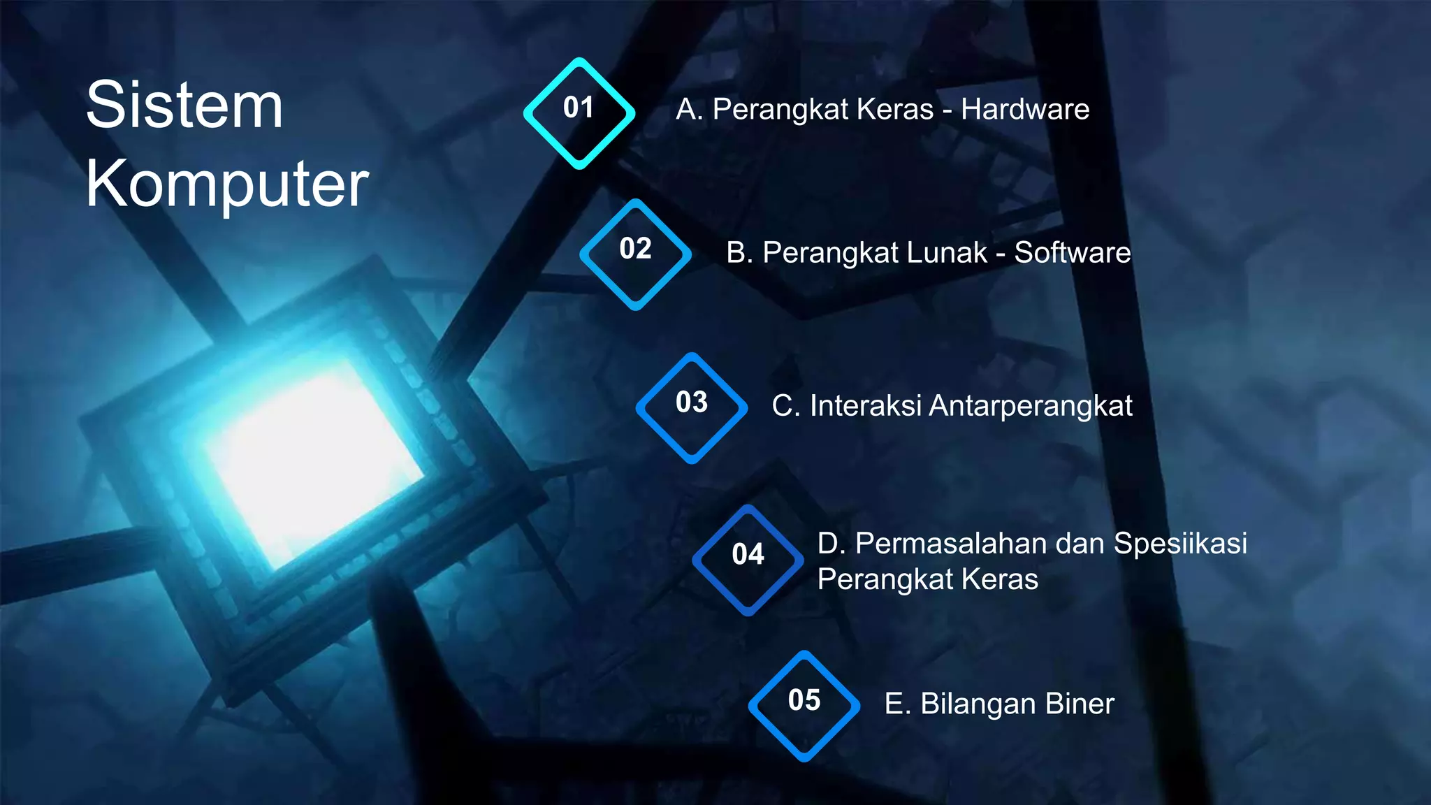 A. Perangkat Keras - Hardware
01
B. Perangkat Lunak - Software
02
C. Interaksi Antarperangkat
03
D. Permasalahan dan Spesiikasi
Perangkat Keras
04
Sistem
Komputer
E. Bilangan Biner
05
 