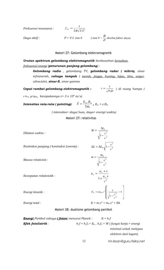 1
Frekuensi resonansi :            f res =
                                           2π L.C
                                                                    R
Daya aktif :                    P = V.I. cos θ         ( cos θ =      disebut faktor daya)
                                                                    Z



                           Materi 27: Gelombang elektromagnetik

Urutan spektrum gelombang elektromagnetik berdasarkan kenaikan
frekuensi/energi (penurunan panjang gelombang) :
       Gelombang radio , gelombang TV, gelombang radar ( mikro), sinar
       inframerah, cahaya tampak ( merah, jingga, kuning, hijau, biru, ungu),
       ultraviolet, sinar-X, sinar gamma
                                                                            1
Cepat rambat gelombang elektromagnetik :                         v=              ( di ruang hampa (
                                                                           ε.µ
ε=ε0, μ=μ0), kecepatannya c= 3 x 108 m/s)
                                                  E m .Bm
Intensitas rata-rata ( pointing):           S =           , Em = c.Bm
                                                   2 µ0
                      ( intensitas= daya/luas, daya= energi/waktu)

                                 Materi 27: relativitas


                                                                 ∆t 0
                                                        ∆t =
Dilatasi waktu :                                                      v2
                                                                1−
                                                                      c2

                                                                            v2
Kontraksi panjang ( kontraksi Lorentz) :                ∆L = ∆L0 1 −
                                                                            c2
                                                                 m0
                                                        m=
Massa relativisti :                                                  v2
                                                               1−
                                                                     c2

                                                                ux + v
                                                                 '
                                                        ux =         '
Kecepatan relativistik :                                           u x .v
                                                               1+ 2
                                                                    c
                                                                                 
                                                                                 
                                                                          1      
Energi kinetik :                                        Ek   = m0 .c 2         −1
                                                                              2
                                                                        1 −v     
                                                                                 
                                                                            c2   

Energi total :                                         E = m.c2 = m0.c2 + Ek

                        Materi 28: dualisme gelombang partikel

Energi Partikel cahaya ( foton) menurut Planck :                  E = h.f
Efek fotolistrik :                          h.f = h.f0 + Ek , h.f0 = W ( fungsi kerja = energi
                                                                            minimal untuk melepas
                                                                            elektron dari logam)

                                                  12                       mr.iksan@guru.fisika.net
 
