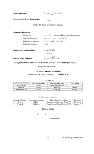 h
Efek Compton :                           λ' = λ0 +             (1 − cos θ )
                                                         m0 .c

                                                  h
Panjang gelombang de Broglie :           λ=
                                                 m0 .v

                         Materi 29: atom berelektron banyak



Bilangan kuantum :
           Utama (n)                     = 1, 2, 3,…. (menunjukkan nomor kulit atom)
           Orbital/azimut (l)            = 0, 1, 2, …, n - l ( s, p, d, f)
           Magnetik orbital (ml)         = -l, -l+1,-l+2, …,0, 1,2, …, +l
           Magnetik spin(ms)             = ±½


Momentum sudut orbital :                 L =  l (l +1)

                                            L z = m.

                                                     13,6 Z 2
Energi total elektron :                  En = −                   eV
                                                       n2
Jenis-jenis ikatan atom : ionik, kovalen, van der waals, hidrogen, logam

                                Materi 30: zat padat

                             Zat padat : kristal dan amorf
                  Difraksi sinar-X ( difraksi Bragg ) :            2d.sin θ = n.λ


                                       Pita Energi
                        Pita Valensi (PV)            Pita Konduksi (PK)             Celah energi
    konduktor                Penuh                   Setengah penuh
     Isolator                Penuh                         Kosong                      Lebar
  semikonduktor              Penuh                         kosong                      Sempit



                                    Dioda semikonduktor
 Semikonduktor      Pembawa mayoritas                Di celah energi terdapat            Pengotor
    Type p                Hole                  Tingkat energi akseptor( di atas PV)     Boron, In
    Type N              Elektron                Tingkat energi donor (di bawah PK)       Arsen, P

                                       Simbol Dioda


                                P           N

                                                      Dioda Zener




                                                13                        mr.iksan@guru.fisika.net
 