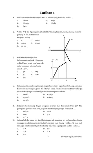 Latihan 1
1.   Suatu besaran memiliki dimensi ML2T -2, besaran yang dimaksud adalah ….
     A.       Impuls                         D.       Gaya
     B.       Tekanan                        E.       Usaha
     C.       Daya


2.   Vektor P, Q, dan R pada gambar berikut bertitik tangkap di 0, masing-masing memiliki
     panjang 10 cm, maka resultan                                     y
     ketiganya adalah ….
                                                                                       Q
     A.   0              D.   25 cm
     B.   15 cm          E.   30 cm
     C.   20 cm
                                                  P
                                                                            60 0
                                                                                                  x


3.   Grafik berikut menyatakan                                            30 0
     hubungan antara jarak (s) dengan                      S ( m)
                                                      10                           R
     waktu (t) dari benda yang bergerak,
     maka kecepatan rata-rata benda
     adalah … m/s.
                                                      5

     A.       4,6        D.   1,67
     B.       3,0        E.   0,60
     C.       2,50
                                                      0         2           6              t(s)

4.   Sebuah rakit menyeberangi sungai dengan kecepatan v tegak lurus terhadap arah arus.
     Kecepatan arus sungai 0,3 m/s dan lebarnya 60 m. Jika rakit membutuhkan waktu 150
     sekon untuk sampai ke seberang maka kecepatan perahu adalah ….
     A.       0,1 m/s                   D.    0,5 m/s
     B.       0,25 m/s                  E.    0,6 m/s
     C.       0,4 m/s


5.   Sebuah bola ditendang dengan kecepatan awal 20 m/s dan sudut elevasi 30 0. Jika
     percepatan gravitasi bumi 10 m/s2, jarak mendatar yang dicapai bola adalah ….
     A.       20√3 m                    D.    10 m
     B.       20 m                      E.    5m
     C.       10√3 m
6.   Sebuah bola bermassa 0,2 kg diikat dengan tali sepanjang 0,5 m, kemudian diputar
     sehingga melakukan gerak melingkar beraturan pada bidang vertikal. Jik pada saat
     mencapai titik terendah laju bola adalah 5 m/s, maka tegangan tali saat itu adalah ….
     A.       18 N                      D.    8N
     B.       12 N                      E.    2N
     C.       10 N
                                             15                     mr.iksan@guru.fisika.net
 