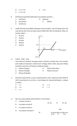 B.   2 x 10-3 cm                        E.     2 cm
      C.   2 x 10-2 cm


8.    Gelombang longitudinal tidak dapt menunujukkan peristiwa ….
      A.   pembiasan                          D.     polarisasi
      B.   pemantulan                                E.     difraksi
      C.   interferensi


9.    Grafik di bawah menunjukkan hubungan antara kenaikan suhu (T) dengan kalor (Q)
      yang diserap oleh suatu zat padat yang memiliki kalor lebur 80 kal/gram. Massa zat
      tersebut adalah ….
      A.   80 gram                         t (0 C)
      B.   75 gram
      C.   60 gram
      D.   58 gram
      E.   45 gram                     4 0C

                                                     375
                                          0                       6375          Q ( kalori)



                                     -10 0C
10.   Semkin dekat jarak
      suatu planet ke matahari, kecepatan gerak revolusinya semakin besar, dan semakin
      jauh jaraknya keceptannya semakin kecil, sehingga dalam waktu yang sama bidang
      tempuhnya sama luas. Pernyataan ini dikenal sebagai ….
      A.   Hukum I Keppler                           D.     Hukum Titius Bode
      B.   Hukum II Keppler                          E.     Hukum II newton
      C.   Hukum III Keppler


11.   Dua buah muatan listrik q1 dan q2 terpisah sejauh 2 meter. Agar kuat medan listrik di
      titik P yang berjarak 2/3 m dari q1= sama dengan nol, maka perbandingan q 1 dengan
      q2 adalah ….
      A.   2 :3                                      D.     1:3
      B.   1:9                                       E.     1:2
      C.   1:4




12.   Kuat arus yang mengalir pada hambatan 10 ohm adalah ….
      A.   4 ampere menuju A
                                                             9V, 1Ω       B          6 V, 1Ω
      B.   0,4 ampere menuju B

      C.   0,4 ampere menuju A
                                                                               10Ω
      D.   0,25 ampere menunju B
                                              28                  mr.iksan@guru.fisika.net
                                                                  24 Ω     A          9Ω
 