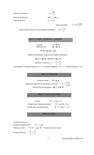 ΣF
Hukum II newton                              : a=
                                                    m
Hukum III Newton                            : Faksi = - Freaksi
Gaya gesekan                                : f g = μ.N
                                                                                                 m1 .m2
                                                           Gaya gravitasi               : F =G
                                                                                                  r2
                                                                           m
       Kuat medan gravitasi ( percepatan gravitasi):              g =G
                                                                           r2



                   Materi 5: impuls, momentum, tumbukan


                              Impuls                : I = F.∆t
                              Momentum             : p = m. v

                                  F.∆t = m ( v2 – v1)

                   Hukum kekekalan momentum pada tumbukan :

                           m1.v1 + m2.v2 = m1.v1’ + m2. v2’
                                                             '        '
                                                           v1 − v 2
                           koefisien restitusi : e = −
                                                           v1 − v 2
(tumbukan lenting sempurna e =1, lenting sebagian : 0< e < 1, tidak lenting e = 0 )



                                     Materi 6: Elastisitas


                              Hukum Hook :          F = k. x
                                                                                F .L0
               Modulus Elastisitas ( Modulus Young ) :                    E=
                                                                                A.∆L
                        Energi Potensial pegas : Ep = ½ k. x2



                               Materi 7: usaha dan energi


                           Usaha :               W = F cos α. S
                   Usaha dan Energi potensial :           W = mg (h2 – h1)
                  Usaha dan energi kinetik :              W = ½ m(v22 – v12)


                                      Materi 8: fluida



Fluida statik :
Tekanan hidrostatik :      PH = ρ.g.h
Tekanan total :    P = P0 + ρ.g.h (P0 = tekanan udara luar)
                     F1  F
Hukum Pascal :          = 2
                     A1  A2

                                             3                            mr.iksan@guru.fisika.net
 