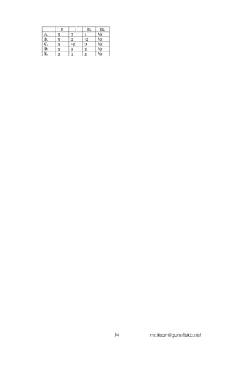 n        l     ml    ms
A.   3       3        1      ½
B.   3       2        -2     ½
C.   3       -2       0      ½
D.   3       2        3      ½
E.   3       3        3      ½




                                   34   mr.iksan@guru.fisika.net
 