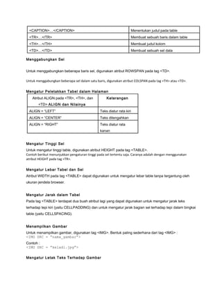 Rangkuman html | PDF