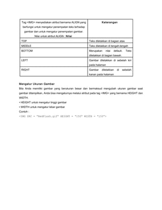 Rangkuman html | PDF