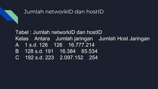 Jumlah networkID dan hostID
Tabel : Jumlah networkID dan hostID
Kelas Antara Jumlah jaringan Jumlah Host Jaringan
A 1 s.d. 126 126 16.777.214
B 128 s.d. 191 16.384 65.534
C 192 s.d. 223 2.097.152 254
 