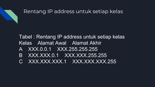 Rentang IP address untuk setiap kelas
Tabel : Rentang IP address untuk setiap kelas
Kelas Alamat Awal Alamat Akhir
A XXX.0.0.1 XXX.255.255.255
B XXX.XXX.0.1 XXX.XXX.255.255
C XXX.XXX.XXX.1 XXX.XXX.XXX.255
 