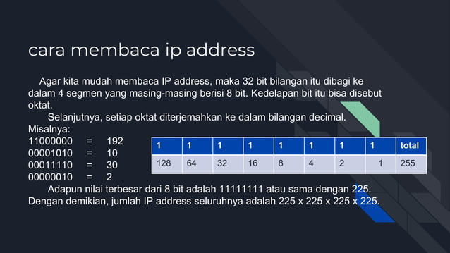 Rangkuman materi jaringan komputer ( Ip Address ) | PPTX