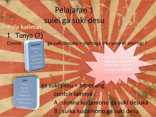 Pelajaran 1
suiei ga suki desu
1. Tanya (?)
Donna

ga suki desuka = olahraga apa yang di senangi ?

ga suki desu = berenang
contoh lainnya :
A : donna kudamono ga suki desuka
B : suika kudamono ga suki desu

 