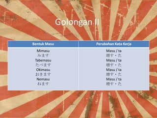 Golongan II
Bentuk Masu

Perubahan Kata Kerja

Mimasu
ߤޤ
Tabemasu
٤ޤ
Okimasu
ޤ
Nemasu
ͤޤ

Masu / ta
?
Masu / ta
?
Masu / ta
?
Masu / ta
?

 