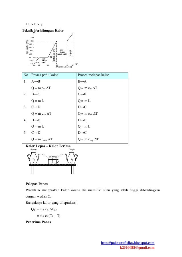Soal Tentang Kalor Dan Gerak Untuk Fisika Kelas 7 Grafik Jawabanku Id