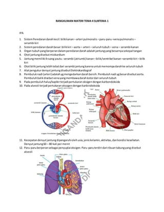 RANGKUMAN MATERI TEMA 4 SUBTEMA 1
IPA
1. SistemPeredarandarahkecil:bilikkanan –arteri pulmonalis –paru-paru–venapulmonalis –
serambi kiri
2. Sistemperedarandarahbesar:bilikkiri –aorta – arteri – seluruhtubuh – vena– serambi kanan
3. Organ tubuh yangberperandalamperedarandarahadalahjantungyang besarnyasekepal tangan
4. Otot jantungdisebutmiokardium
5. Jantungmemiliki 4ruang yautu: serambi (atriumk) kanan–bilik/ventrikelkanan–serambi kiri –bilik
kiri
6. Otot bilikjantunglebihtebal dari serambijantungkarenauntukmemompadarahke seluruhtubuh
7. AlatpengukurdenyutjantungdisebutElektrokardiograf
8. Pembuluknadi (arteri)adalahygmengedarkandarahbersih.Pembuluhnadi ygbesardisebutaorta.
Pembuluhbalikdisebut venayangmembawadarahkotordari seluruhtubuh
9. Pada pembuluhhalus/kapilerterjadipertukaranoksigendengankarbondoksida
10. Pada alveoli terjadi pertukaranoksogendengankarbindioksida
11. Kecepatandenyutjantungdipengaruhiolehusia,jeniskelamin,aktivitas,dankondisi kesehatan.
Denyutjantung60 – 80 kali per menit
12. Paru-paruberperansebagai penyuplaioksigen.Paru-paruterdiri dari ribuantabungyang disebut
alveoli
 