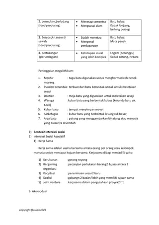 copyright@assemble9
2. bermukim,berladang
(food producing)
 Menetap sementra
 Menguasai alam
Batu halus:
Kapak lonjojng,
beliung persegi
3. Bercocok tanam di
sawah
(food producing)
 Sudah menetap
 Mengenal
perdagangan
Batu halus:
Mata panah
4. pertukangan
(perundagian)
 Kehidupan sosial
yang lebih komplek
Logam (perunggu)
Kapak corong, nekara
Peninggalan megalithikum:
1. Menhir : tugu batu digunakan untuk menghormati roh nenek
moyang
2. Punden berundak: terbuat dari batu berundak-undak untuk meletakan
sesaji
3. Dolmen : meja batu yang digunakan untuk meletakan sesaji
4. Waruga :kubur batu yang berbentuk kubus (keranda batu uk.
Kecil)
5. Kubur batu : tempat menyimpan mayat
6. Sarkofagus : kubur batu yang berbentuk lesung (uk besar)
7. Arca batu : patung yang menggambarkan binatang atau manusia
yang biasanya disembah
9) Bentuk2 interaksi sosial
1) Interaksi Sosial Asosiatif
1) Kerja Sama
Kerja sama adalah usaha bersama antara orang per orang atau kelompok
manusia untuk mencapai tujuan bersama. Kerjasama dibagi menjadi 5 yaitu:
1) Kerukunan :gotong royong
2) Bargaining :perjanjian pertukaran barang2 & jasa antara 2
organisasi
3) Kooptasi :penerimaan unsur2 baru
4) Koalisi :gabungn 2 badan/lebih yang memiliki tujuan sama
5) Joint venture :kerjasama dalam pengusahaan proyek2 ttt.
b. Akomodasi
 