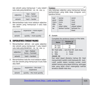 Rangkuman Materi UN Bahasa Inggris SMP Revised.pdf