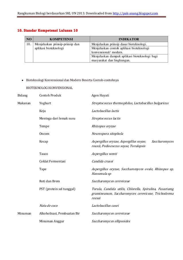 Contoh Produk Bioteknologi Modern Beserta Contoh Produk Bioteknologi Modern Beserta