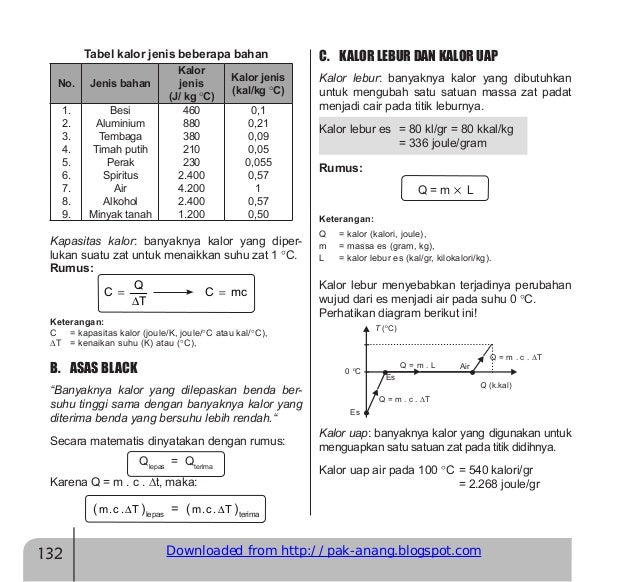 Rangkuman materi un ipa smp (fisika, biologi, dan kimia 