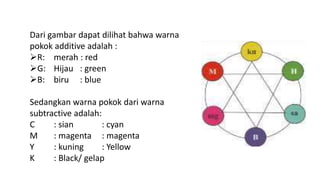 Dari gambar dapat dilihat bahwa warna
pokok additive adalah :
R: merah : red
G: Hijau : green
B: biru : blue
Sedangkan warna pokok dari warna
subtractive adalah:
C : sian : cyan
M : magenta : magenta
Y : kuning : Yellow
K : Black/ gelap
 