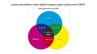 proses pencetakan mesin digital mengacu pada model warna CMYK
 