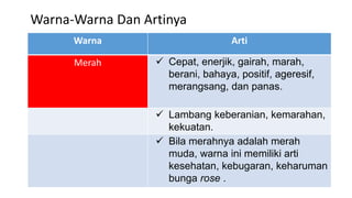 Warna-Warna Dan Artinya
Warna Arti
Merah  Cepat, enerjik, gairah, marah,
berani, bahaya, positif, ageresif,
merangsang, dan panas.
 Lambang keberanian, kemarahan,
kekuatan.
 Bila merahnya adalah merah
muda, warna ini memiliki arti
kesehatan, kebugaran, keharuman
bunga rose .
 