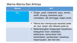 Warna-Warna Dan Artinya
Warna Arti
Biru  Dingin, pasif, melankoli, sayu, sendu,
sedih, tenang, berkesan jauh,
mendalam, tak terhingga, tetapi cerah
 Warna biru mempunyai asosiasi pada
air, laut, langit, dan dibarat pada es
 Melambangkan keagungan keyakinan,
keteguhan iman, kesetiaan,
kebenaran, kemurahan hati,
kecerdasan, perdamaian, kesatuan,
kepercayaan, dan lain-lain.
 