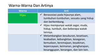 Warna Arti
Hijau  Berasosiasi pada hijaunya alam,
tumbuhan-tumbuhan, sesuatu yang hidup
dan berkembang.
 Hijau mempunyai watak segar, muda,
hidup, tumbuh, dan beberapa watak
lainnya.
 Melambangkan kesuburan, kesetiaan,
keabadian, kebangkitan, kesegaran,
kemudaan, keremajaan, keyakinan,
kepercayaan, keimanan, pengharapan,
kesanggupan, kenangan, dan lain-lain.
Warna-Warna Dan Artinya
 