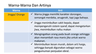 Warna Arti
Jingga/ Orange  Warna jingga memiliki karakter dorongan,
semangat merdeka, anugerah, tapi juga bahaya.
 Jingga menimbulkan sakit kepala, dapat
mempengaruhi sistem syaraf, dapat mengetarkan
jiwa, menimbulkan nafsu makan
 Mengingatkan orang pada buah orange sehingga
akan menambah rasa manis jika untuk warna
makanan.
 Menimbulkan kesan murah, dalam arti harga,
sehingga banyak digunakan sebagai warna
pengumuman penjualan obral.
Warna-Warna Dan Artinya
 
