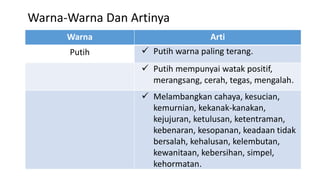 Warna Arti
Putih  Putih warna paling terang.
 Putih mempunyai watak positif,
merangsang, cerah, tegas, mengalah.
 Melambangkan cahaya, kesucian,
kemurnian, kekanak-kanakan,
kejujuran, ketulusan, ketentraman,
kebenaran, kesopanan, keadaan tidak
bersalah, kehalusan, kelembutan,
kewanitaan, kebersihan, simpel,
kehormatan.
Warna-Warna Dan Artinya
 