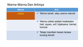 Warna Arti
Coklat  Warna tanah, atau warna natural
 Warna coklat adalah kedekatan
hati, sopan, arif, bijaksana, hemat,
hormat
 Tetapi memberi kesan terasa
kurang bersih
Warna-Warna Dan Artinya
 