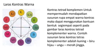 Kontras tetrad komplemen Untuk
mempermudah mendapatkan
susunan rupa empat warna kontras
maka dapat menggunakan bantuan
bentuk segiempat seperti pada
gambar laras kontras tetrad
komplementer warna. Contoh
susunan laras kontras tetras
komplementer adalah kuning – biru
hijau – ungu – merah jingga.
Laras Kontras Warna
 