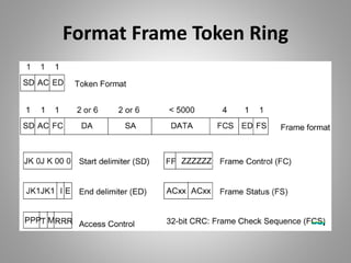 Network Interface Layer | PPTX