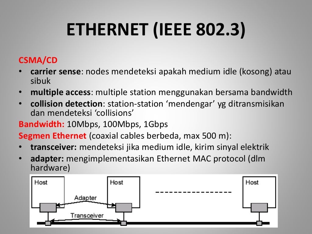 Network Interface Layer