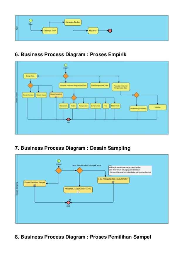 Rangkuman penelitian ilmiah
