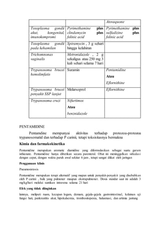 Atovaquone
Toxoplasma gondii
akut, kongenital,
imunokompromi
Pyrimethamine plus
clindamycin plus
folinic acid
Pyrimethamine plus
sulfadizine plus
folinic acid
Toxoplasma gondii
pada kehamilan
Spiramycin , 3 g sehari
hingga kelahiran
Trichomnonas
vaginalis
Metronidazole , 2 g
sekaligus atau 250 mg 3
kali sehari selama 7 hari
Trypanosoma brucei
hemolimfatis
Suramin Pentamidine
Atau
Eflornithine
Trypanosoma brucei
penyakit SSP lanjut
Melarsoprol Eflornithine
Trypanosoma cruzi Nifurtimox
Atau
benznidazole
PENTAMIDINE
Pentamdine mempunyai aktivitas terhadap protozoa-protozoa
trypanosomatid dan terhadap P carinii, tetapi toksisitasnya bermakna
Kimia dan farmakokinetika
Pentamidine merupakan aromatic diamidine yang diformulasikan sebagai suatu garam
isthionate. Pentamidine hanya diberikan secara parenteral. Obat ini meninggalkan sirkulasi
dengan cepat, dengan waktu paruh awal sekitar 6 jam , tetapi sangat diikat oleh jaringan
Penggunaan klinis
Pneumosistosis
Pentamidine merupakan terapi alternatif yang mapan untuk penyakit-penyakit yang disebabkan
oleh P carinii , baik yang pulmoner maupun ekstrapulmoner. Dosis standar saat ini adalah 3
mg/kg/hari melalui suntikan intravena selama 21 hari
Efek yang tidak diinginkan
lainnya, meliputi ruam, kecapan logam, demam, gejala-gejala gastrointestinal, kelainan uji
fungsi hati, pankreatitis akut, hipokalsemia, trombositopenia, halusinasi, dan artimia jantung
 
