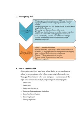 C. Prinsip-prinsip PTK

                          • Pekerjaan guri adalah mengajar, metode PTK yang digunakan
                            seyogyanya tidak berdampak mengganggu komitmen sebagai
                            pengajar.
                          • Metode pengumpulan data yang digunakan tidak menuntut waktu
                            yang berlebihan dari guru.
                          • Metodologi yang digunakan harus reliabel (ajeg).
      Menurut Hopkins
          (1993)          • Masalah yang diteliti seharusnya merupakan masalah yang cukup
                            merisaukan, dan bertolak dari tanggung jawab profesional.
                          • Guru harus bersikap konsisten menaruh kepedulian tinggi
                            terhadap prosedur yang berkaitan dengan pekerjaannya.
                          • Classroom perspektive



                        • Prinsip “Continous Improvement”.
                        • Meneliti merupakan bagian integral dalam proses pembelajaran.
      Menurut Sa’adun • Masalah PTK merupakan masalah riil yang merisaukan tanggung
     Akbar (2012:21-22)   jawab profesional dan komitmen memecahkannya.
                        • Motivasi PTK merupakan motivasi intrinsik.
                        • Prosedur longgar dengan metodogi yang benar.
                        • Classroom perspektive




D. Sasaran atau Objek PTK
      Objek dalam penelitian tdak harus selalui ketika proses pembelajaran
      sedang berlangsung karena kelas bukan ruangan tetapi sekelompok siswa.
      Objek penelitian tindakan kelas harus merupakan sesuatu yang aktif dan
      dapat ikenai aktivitas bukan objek yang sedang diam atau tanpa gerak.
      1. Unsur siswa
      2. Unsur guru
      3. Unsur materi pelajaran
      4. Unsur peralatan atau sarana pendidikan
      5. Unsur hasil pembelajaran
      6. Unsur lingkungan
      7. Unsur pengelolaan
 