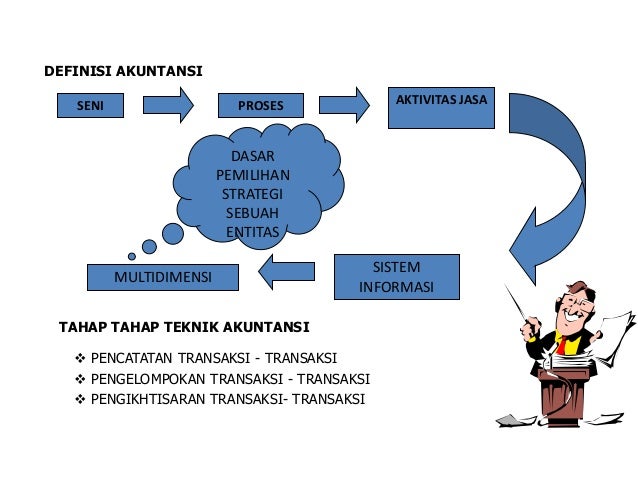 Pengaruh Bisnis Ecommerce Dan Sistem Informasi